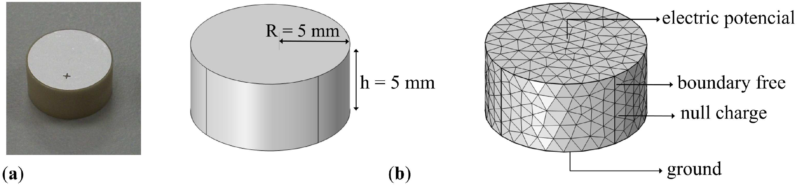 Sensors 23 02742 g002