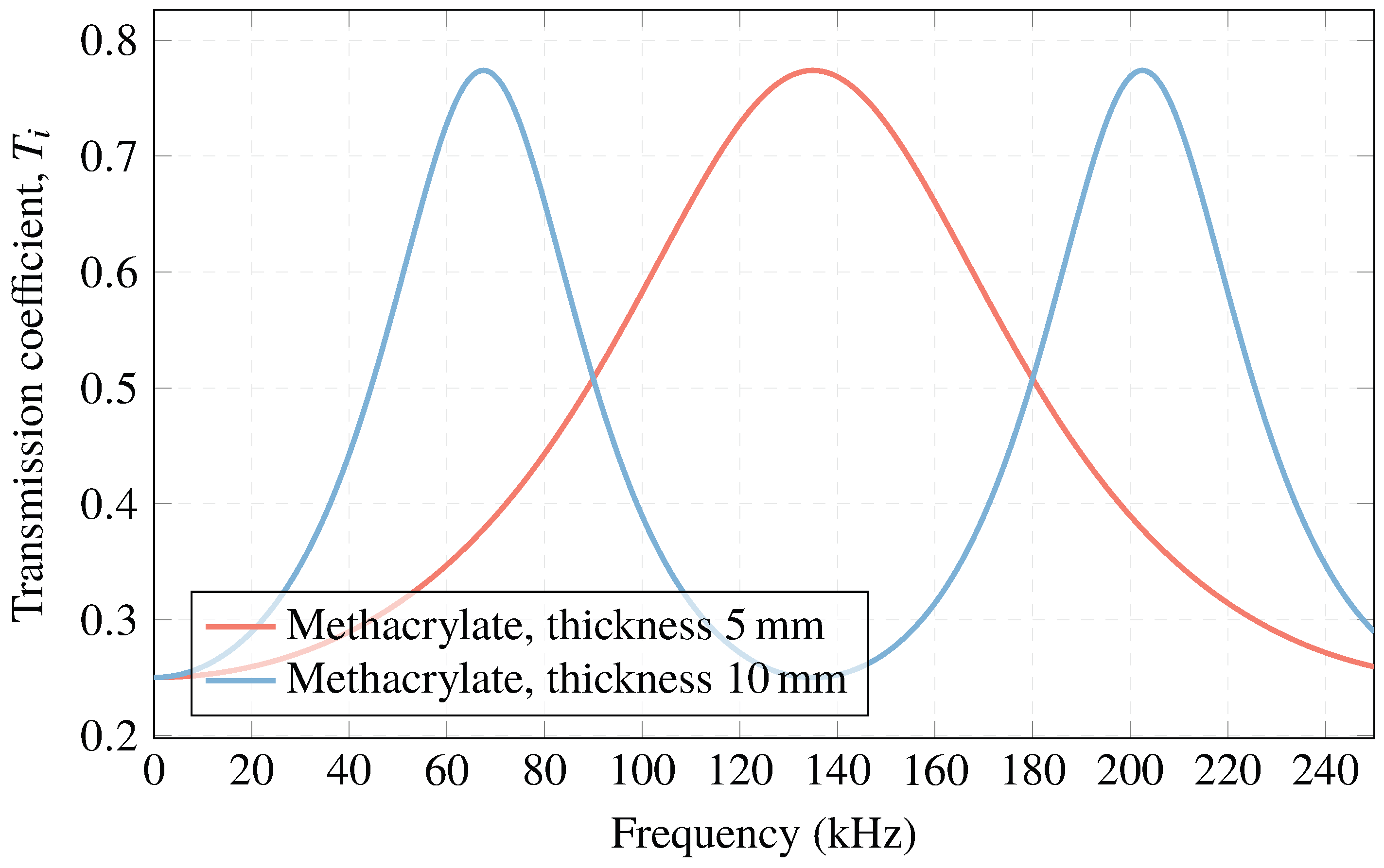 Sensors 23 02742 g005
