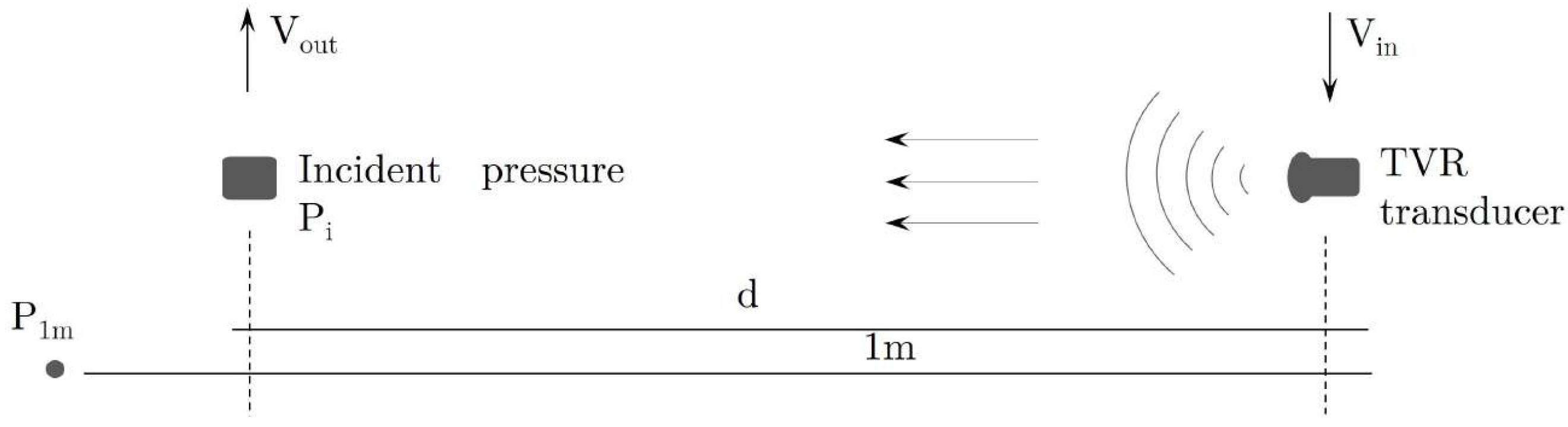 Sensors 23 02742 g010