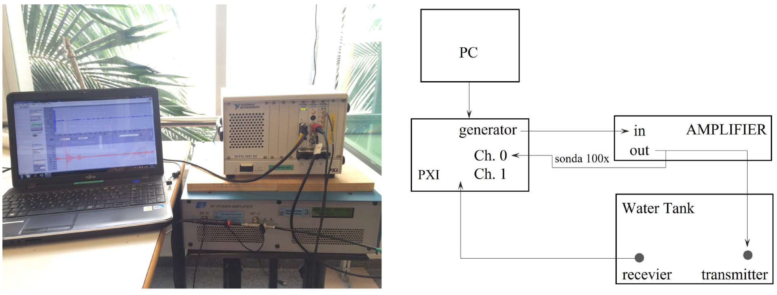 Sensors 23 02742 g011