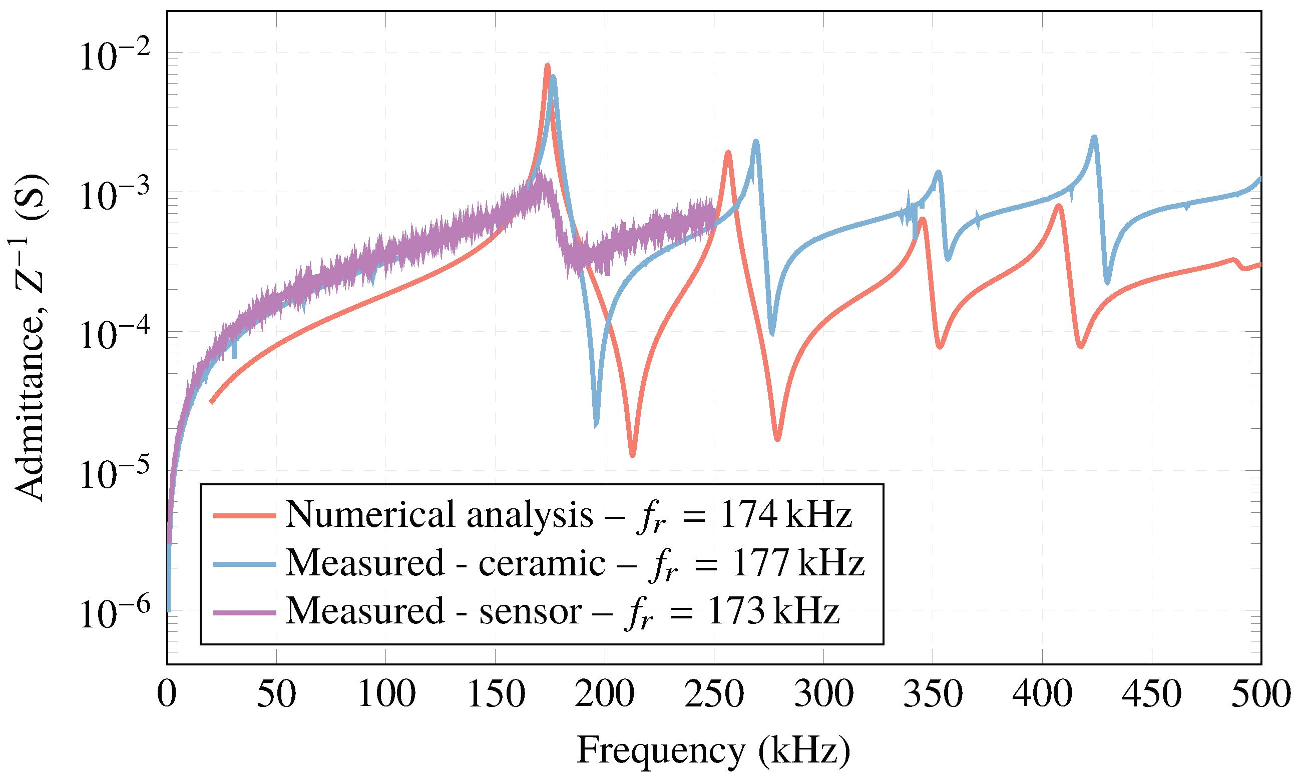Sensors 23 02742 g012