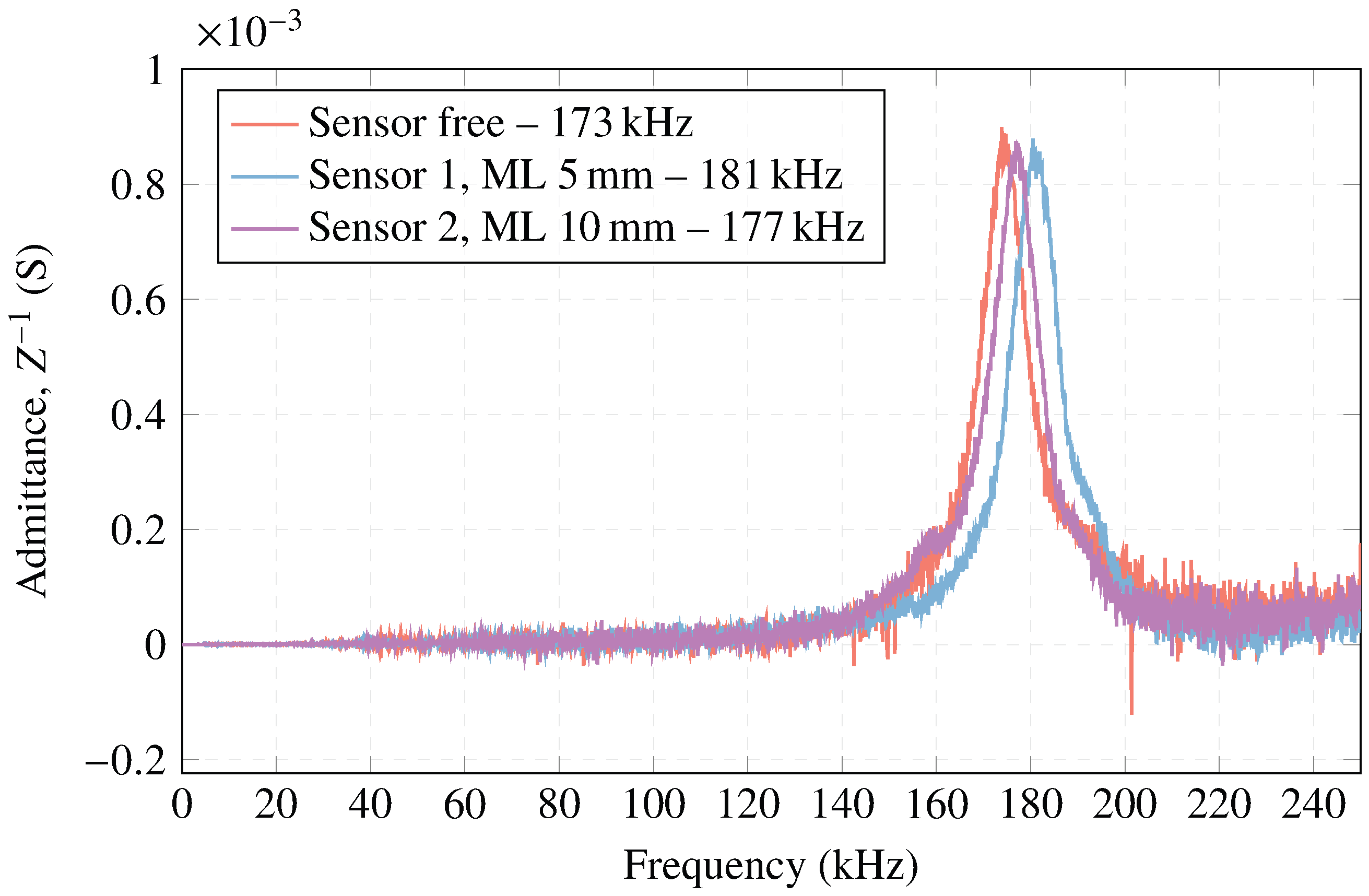 Sensors 23 02742 g015