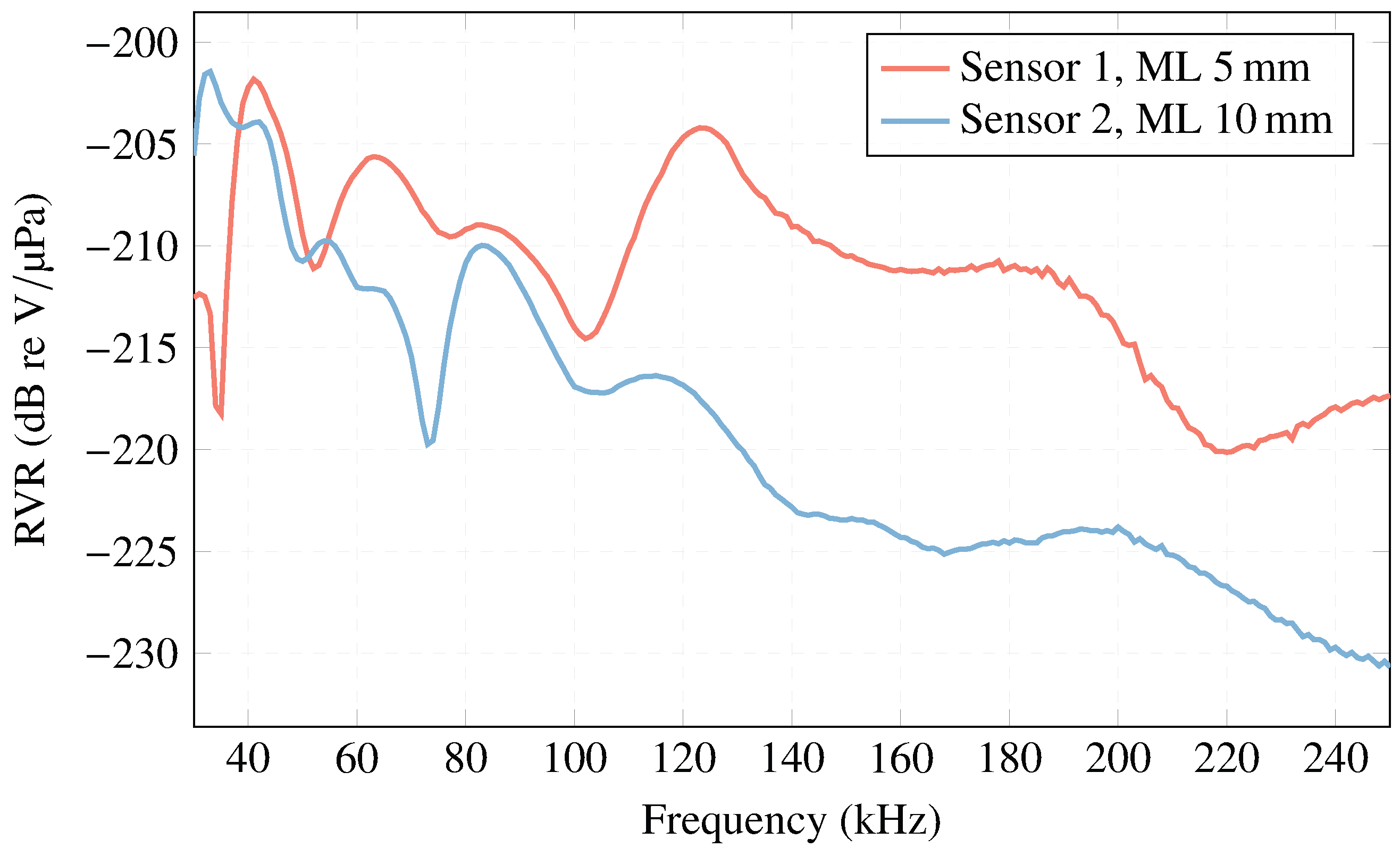 Sensors 23 02742 g016
