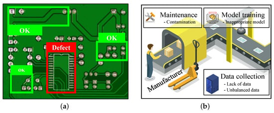 Sensors | Free Full-Text | Analysis of Training Deep Learning Models for PCB  Defect Detection