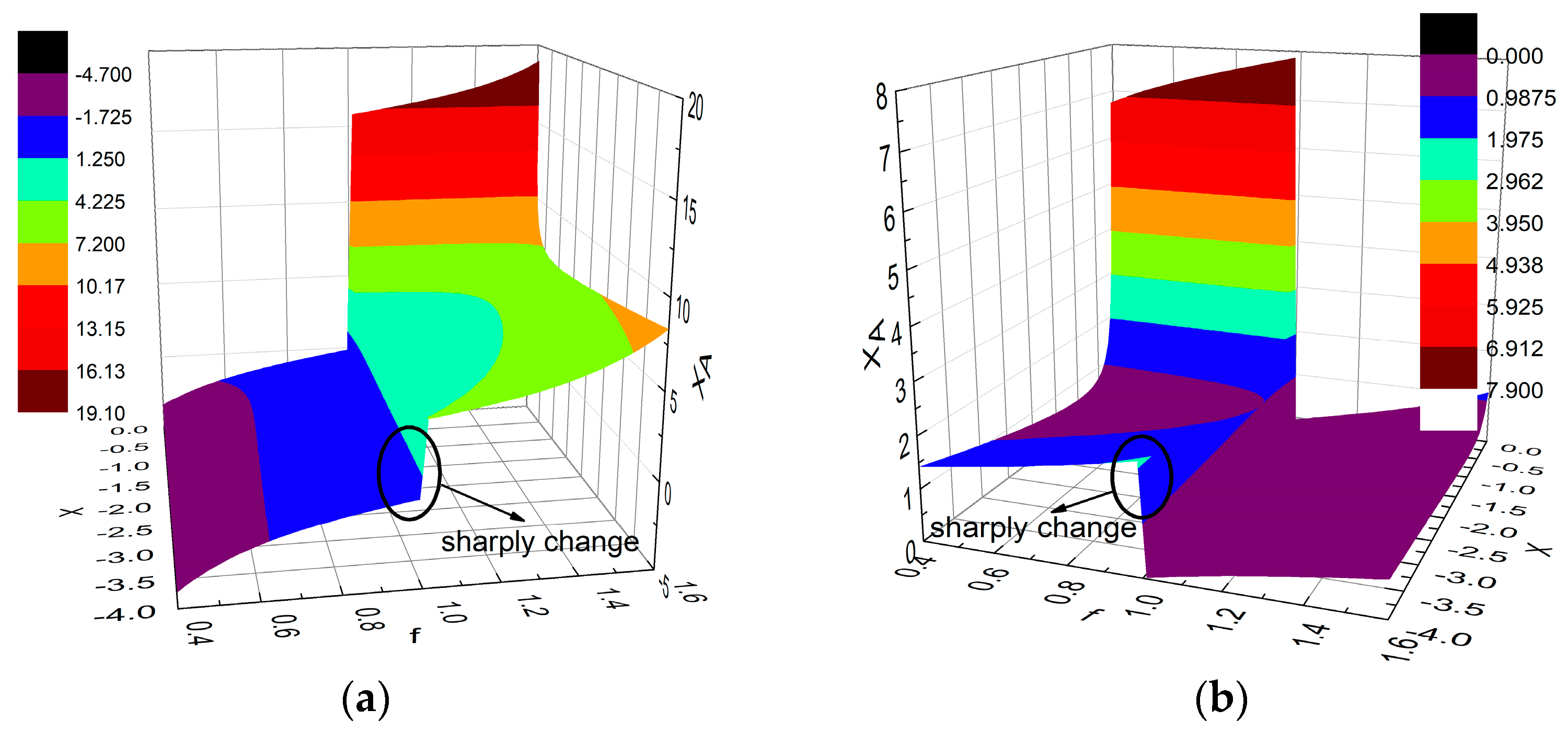 Sensors 23 02767 g004