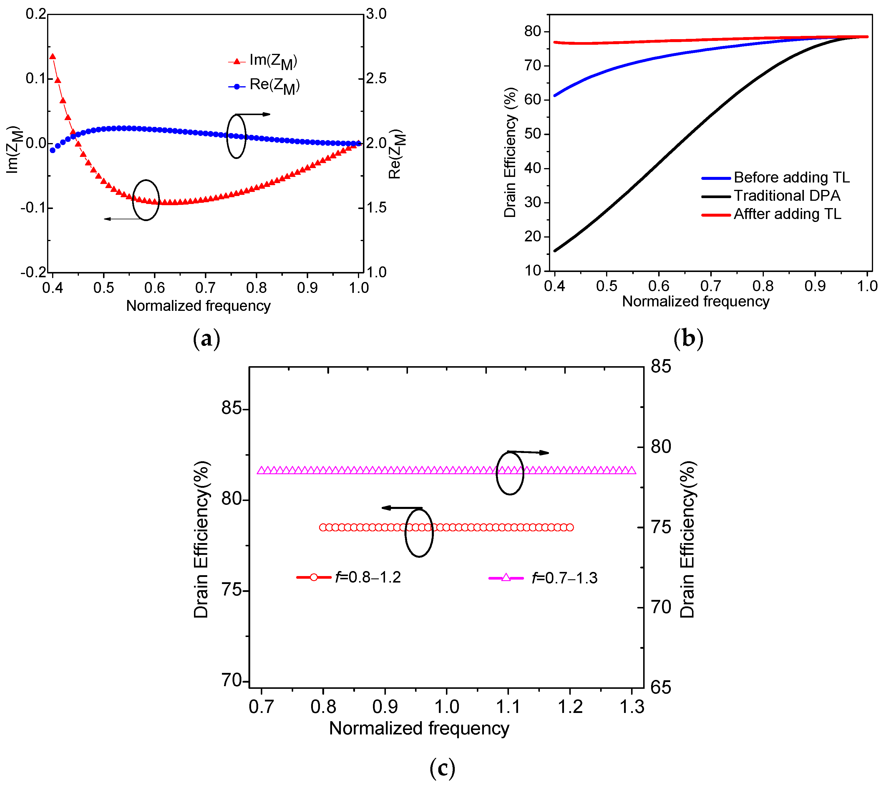 Sensors 23 02767 g008