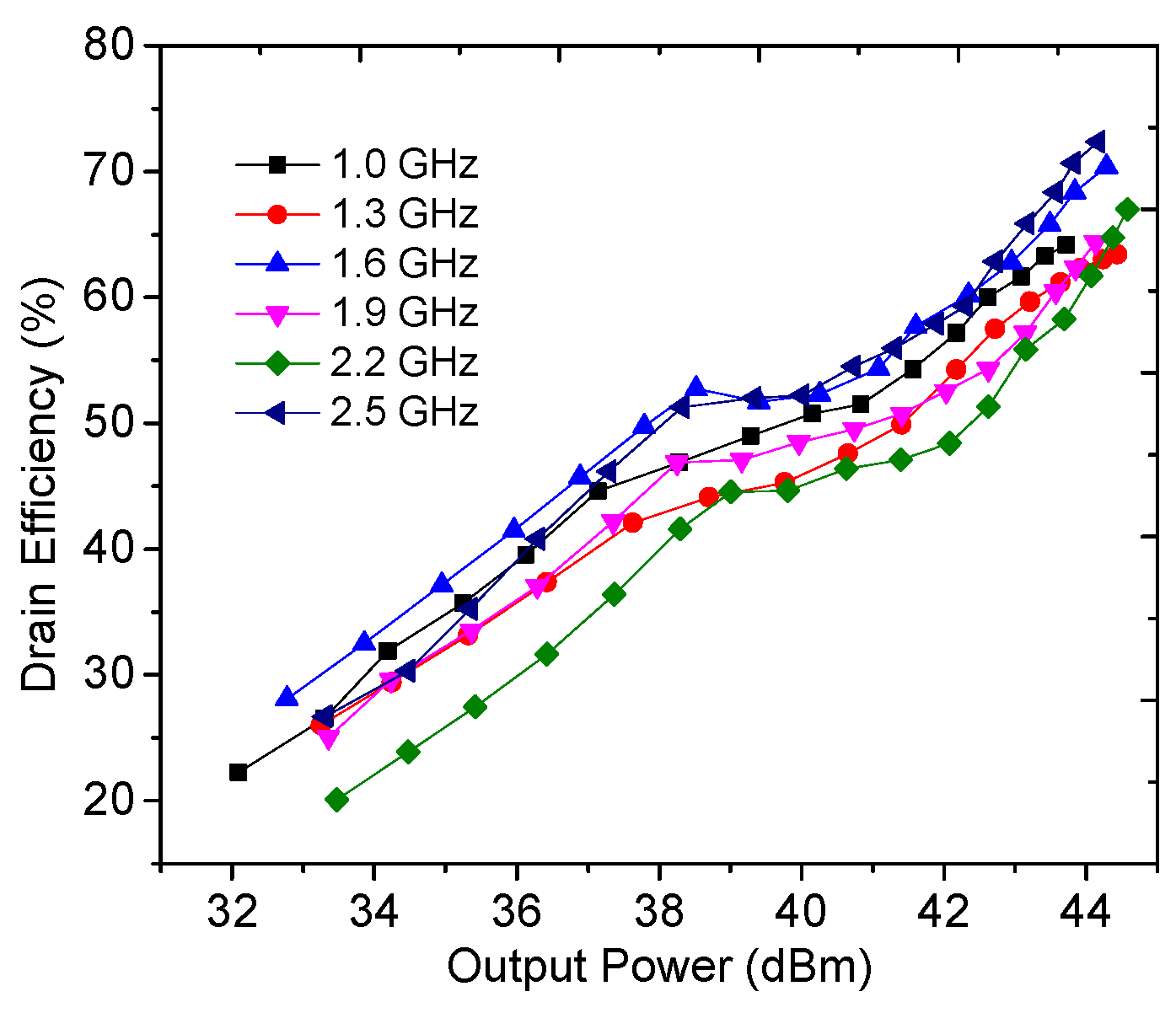 Sensors 23 02767 g014