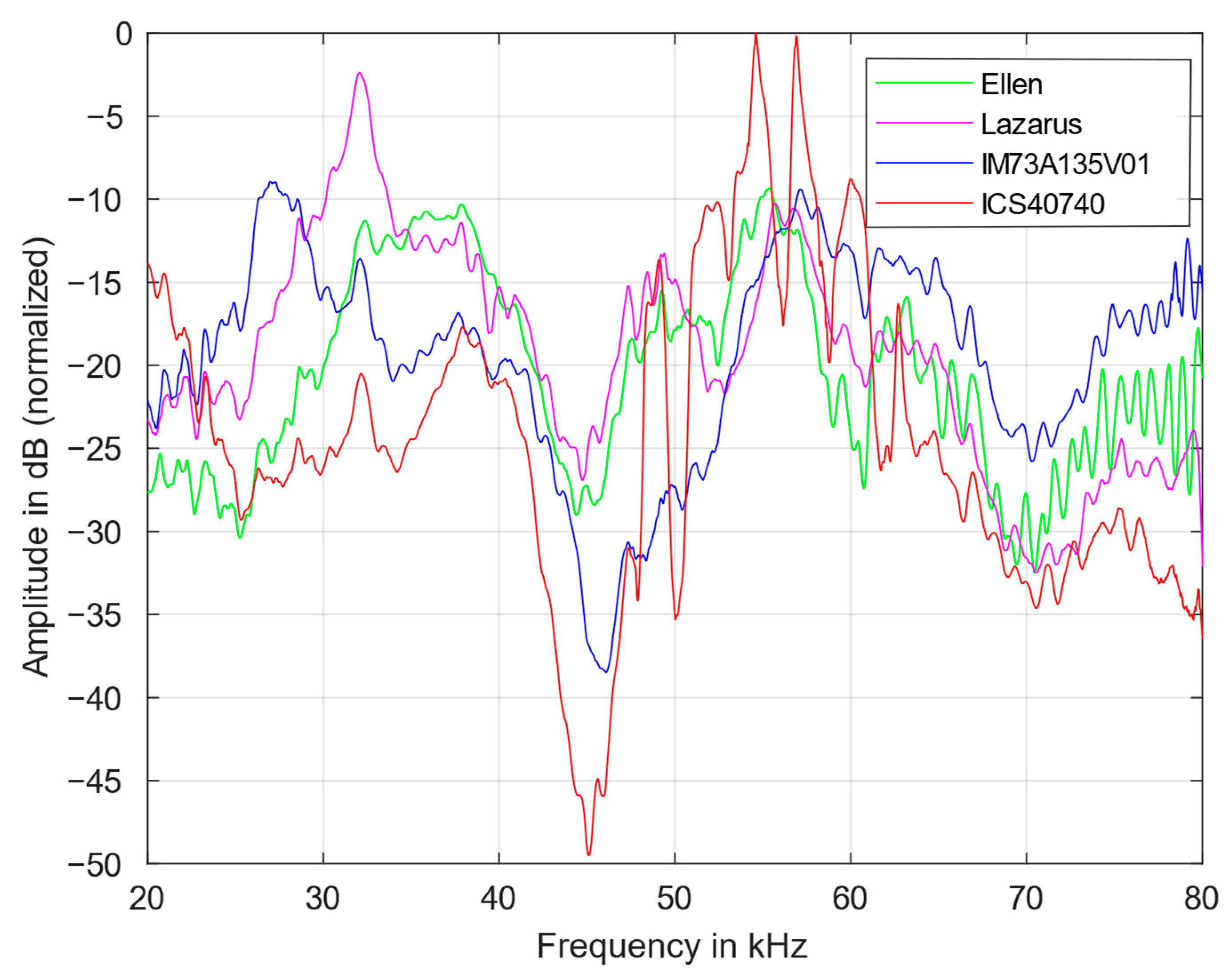 Sensors 23 02774 g003