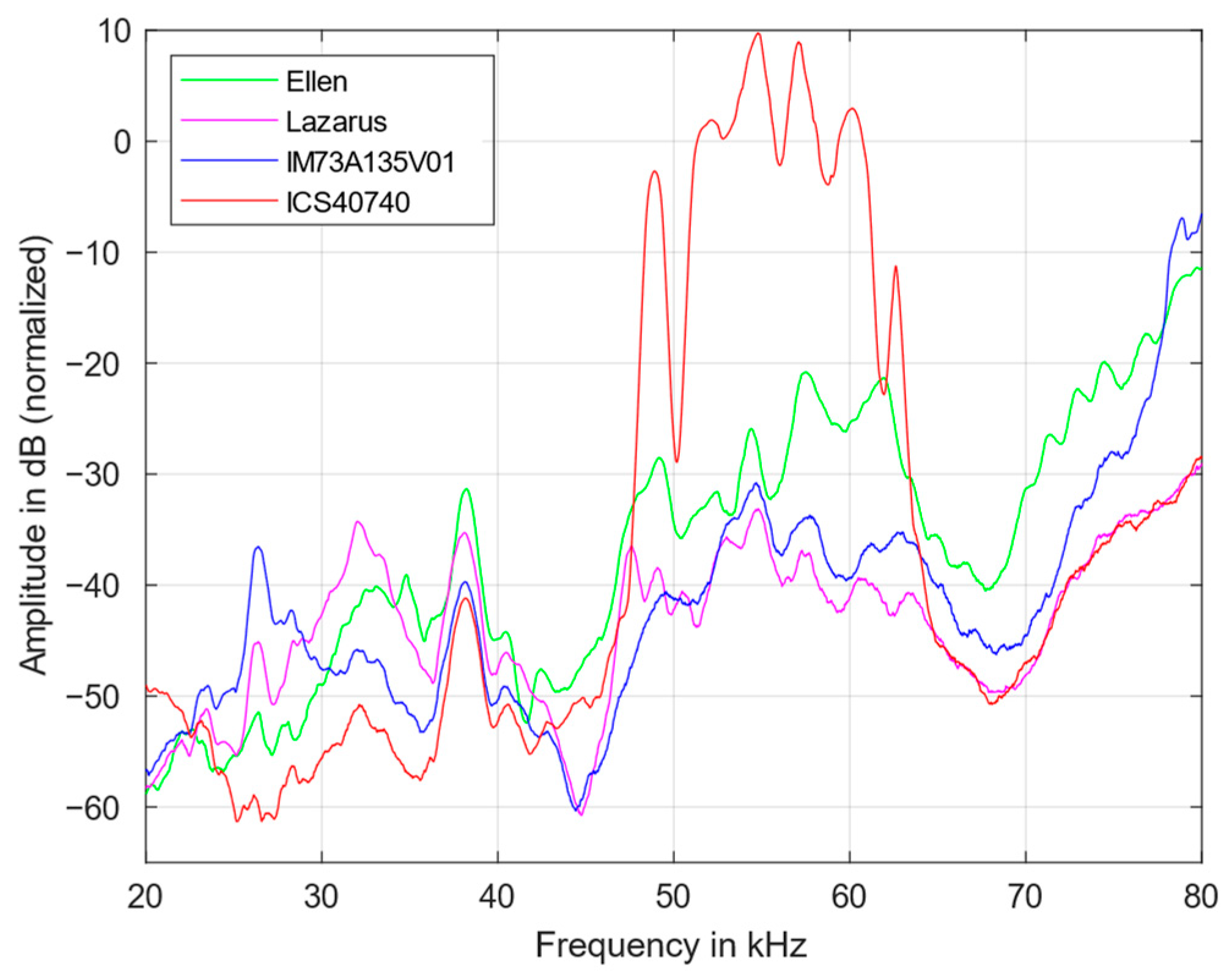 Sensors 23 02774 g005