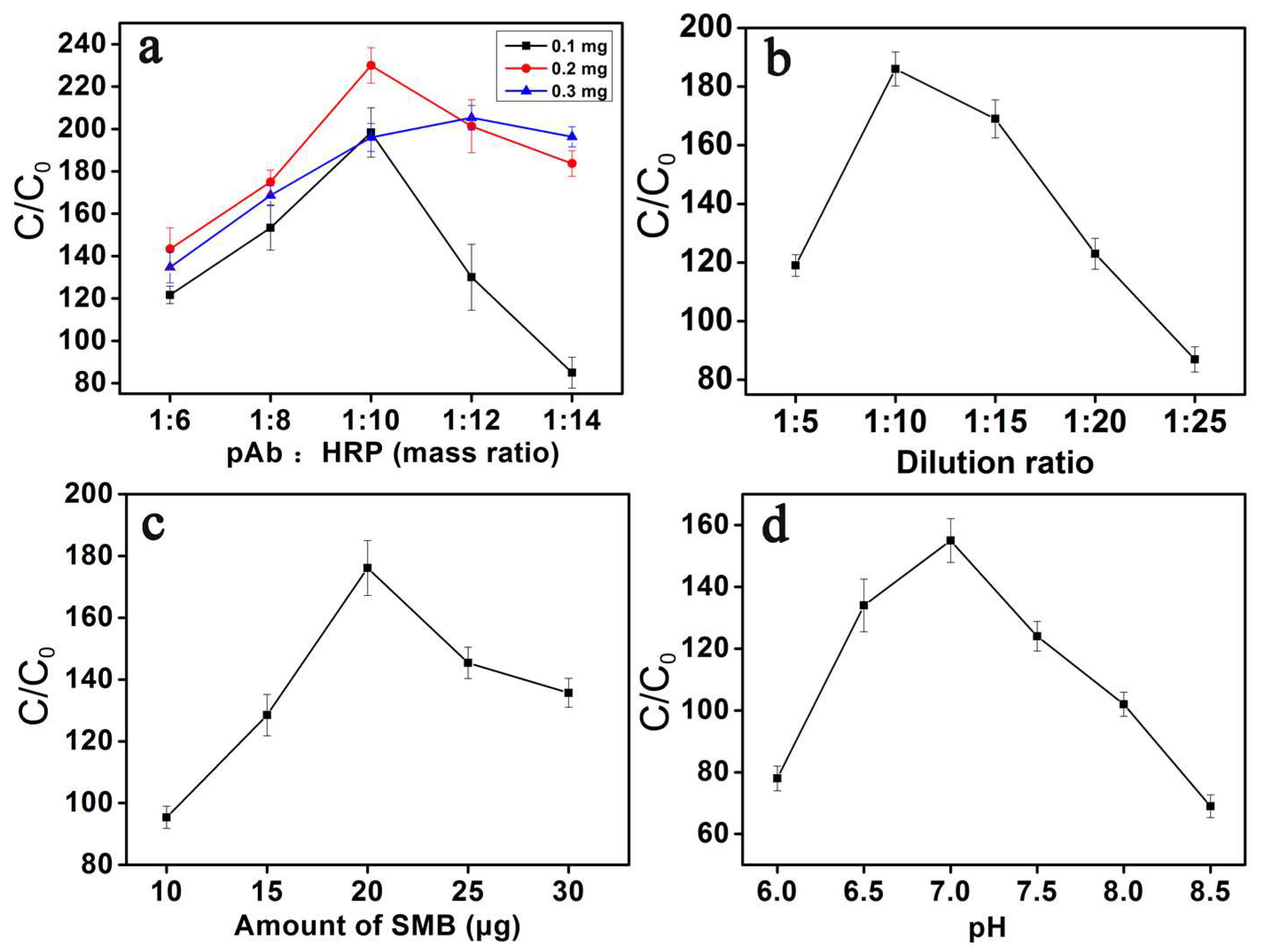 Sensors 23 02779 g003