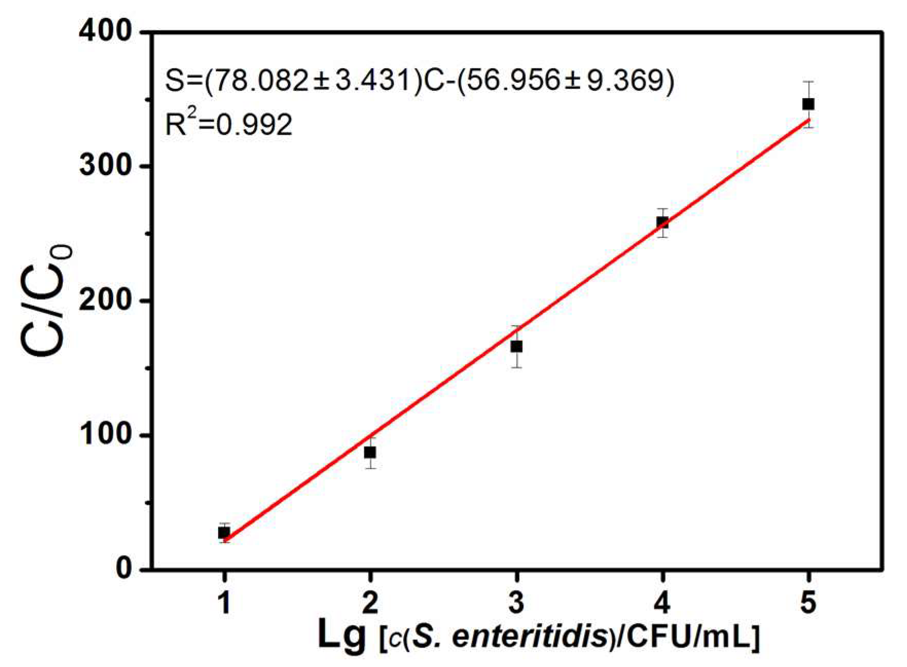 Sensors 23 02779 g004