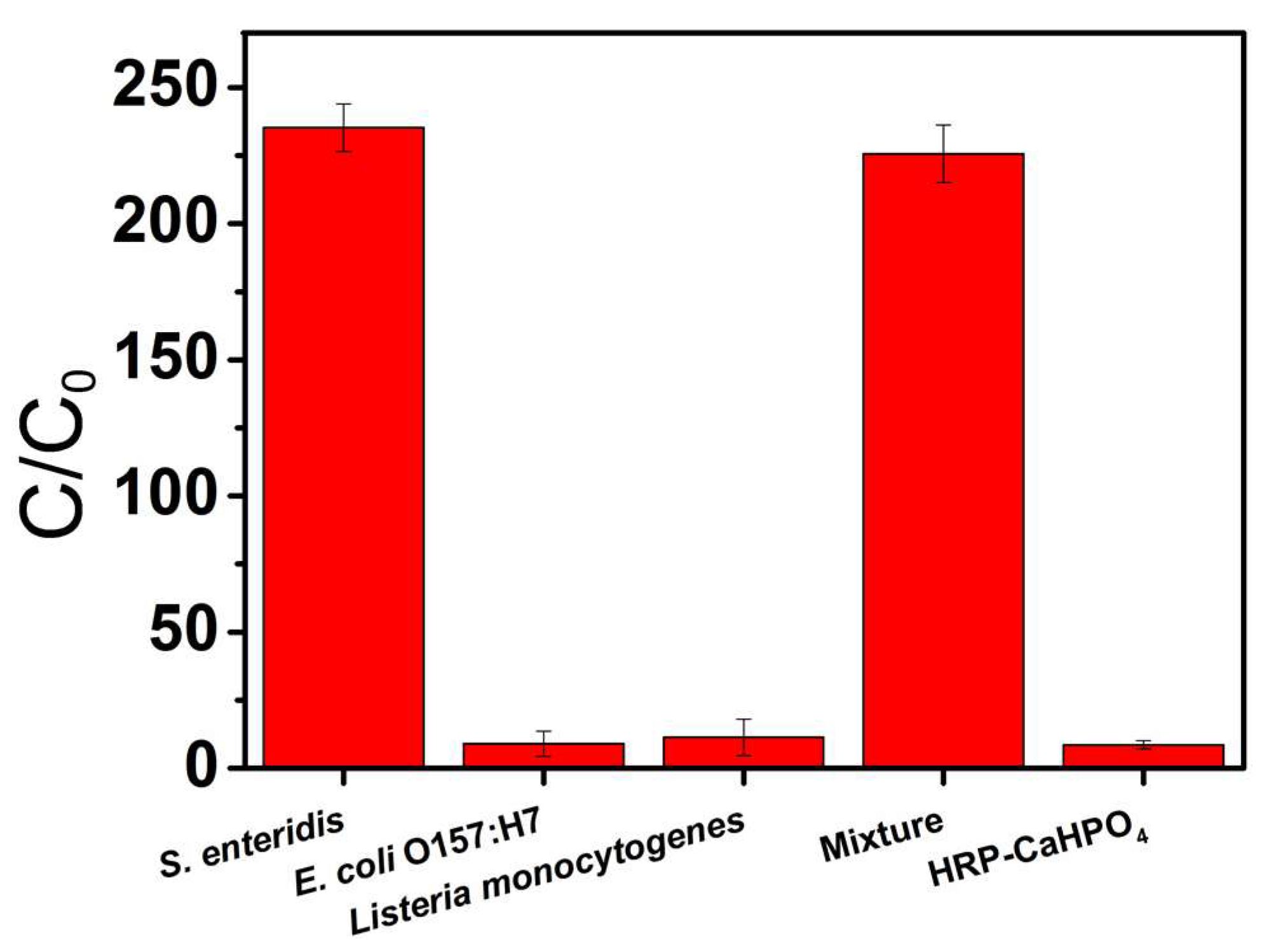 Sensors 23 02779 g005