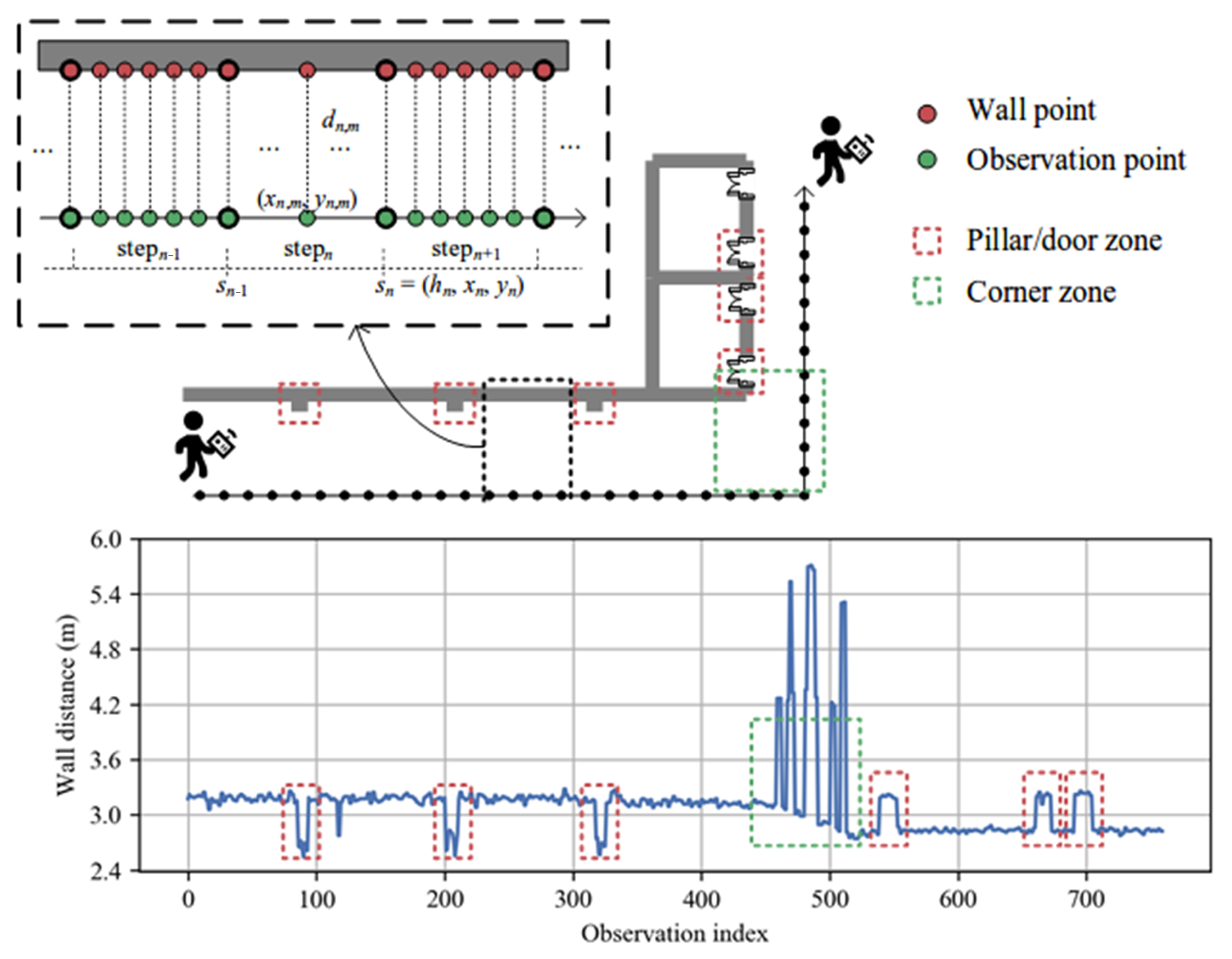 Sensors 23 02782 g002