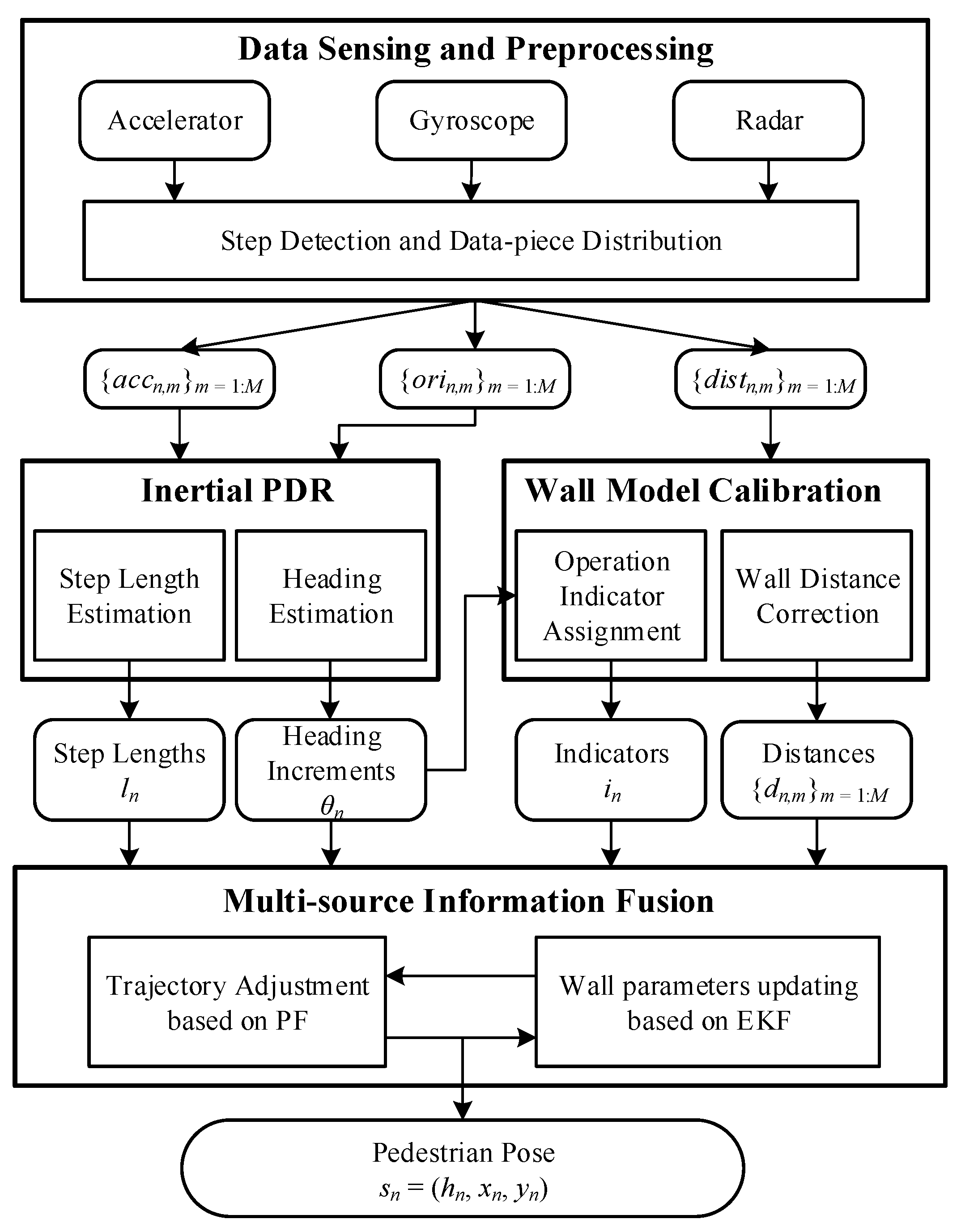 Sensors 23 02782 g003