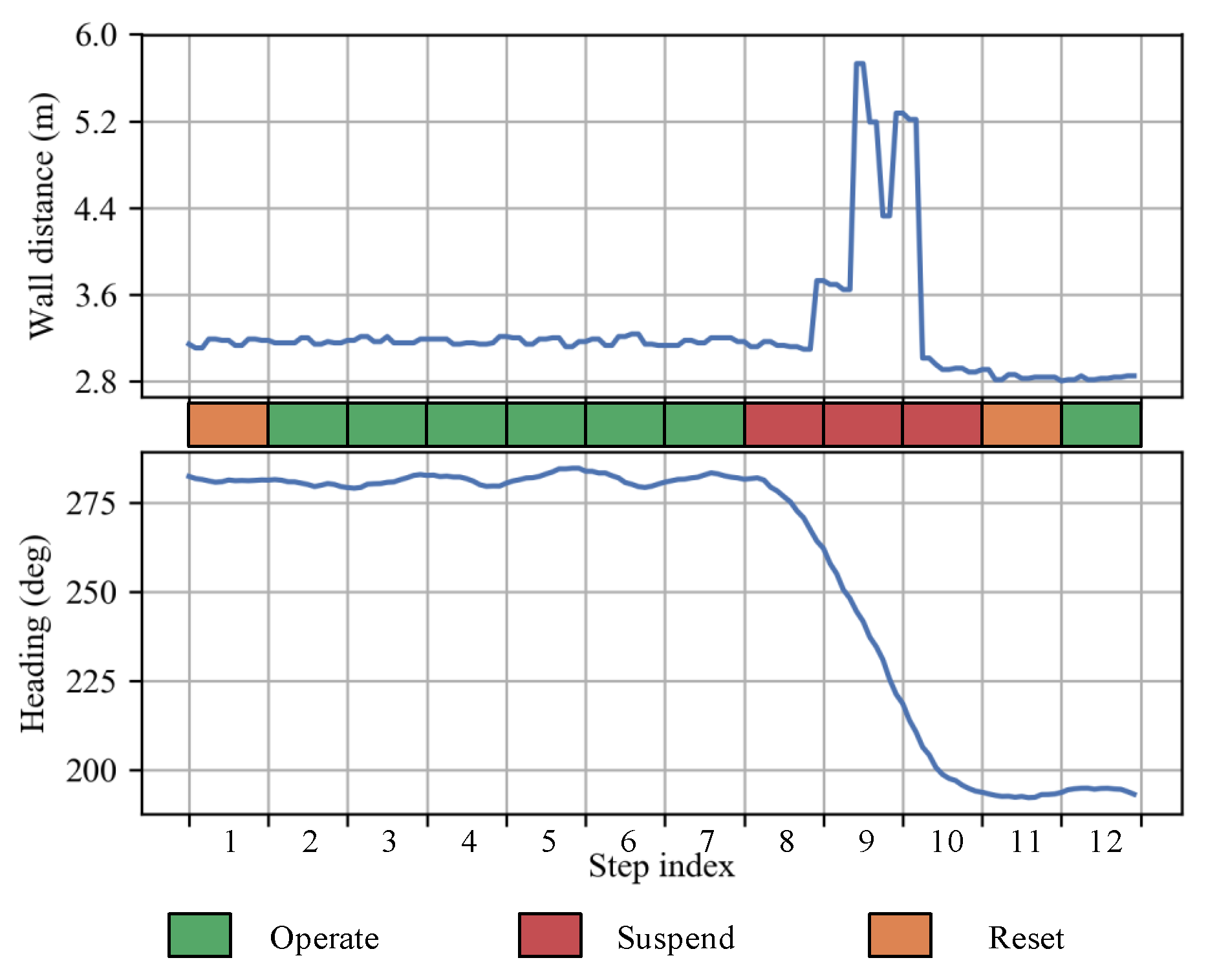 Sensors 23 02782 g004