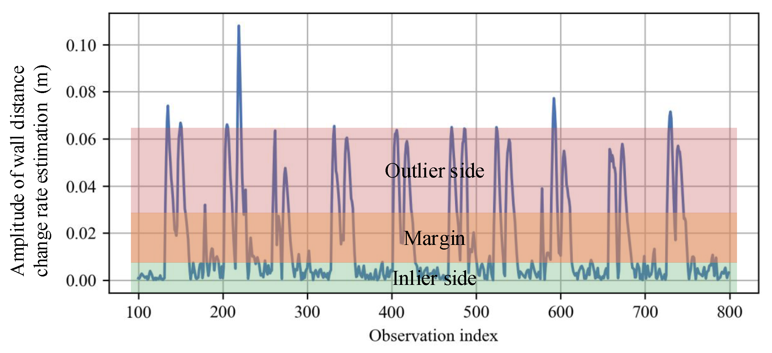 Sensors 23 02782 g006