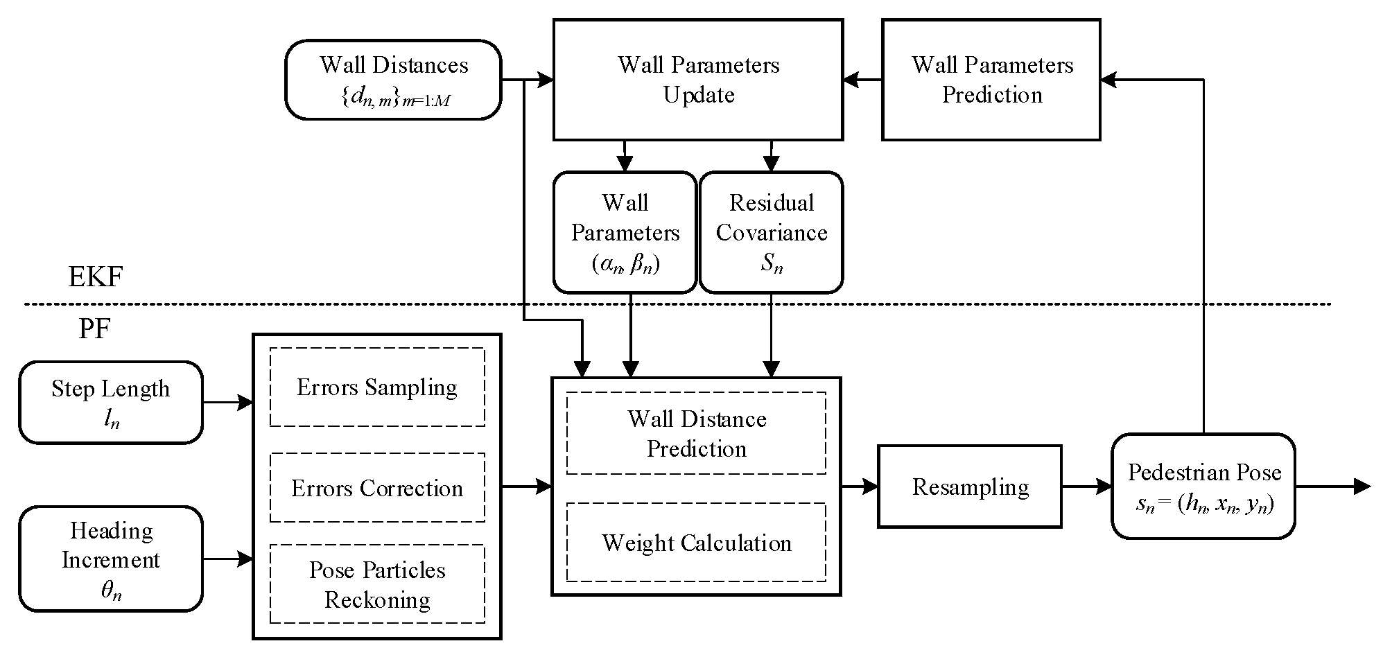 Sensors 23 02782 g008