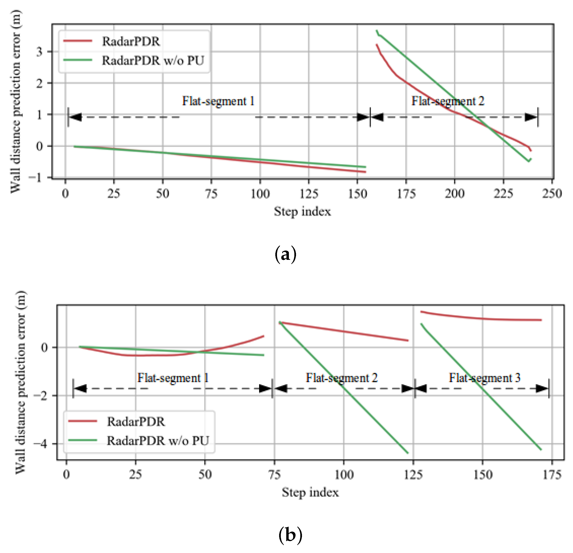 Sensors 23 02782 g011