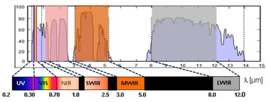 https://www.mdpi.com/sensors/sensors-23-02784/article_deploy/html/images/sensors-23-02784-g004-550.jpg