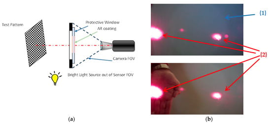 What's a good sacrificial lens? One says 18 multi layer of the other one  says 24 multi layer? In this situation is more layers bad? : r/NightVision