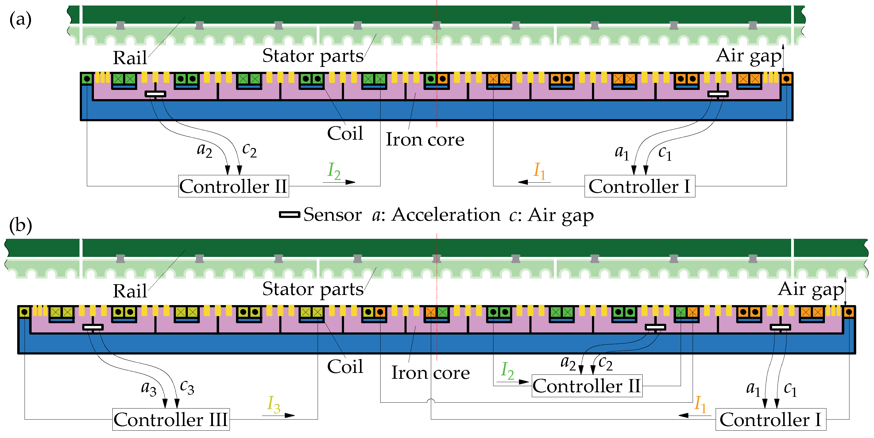 Sensors 23 02785 g004 Sensors 23 02785 g004