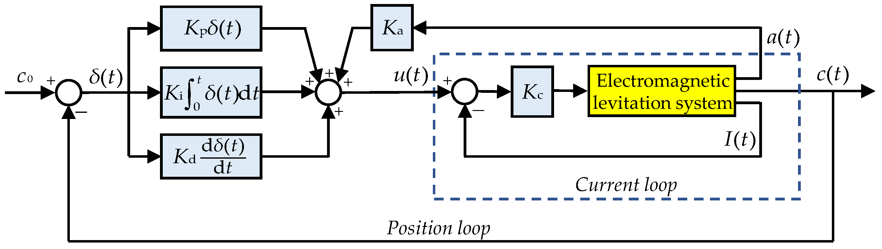 Sensors 23 02785 g005 Sensors 23 02785 g005