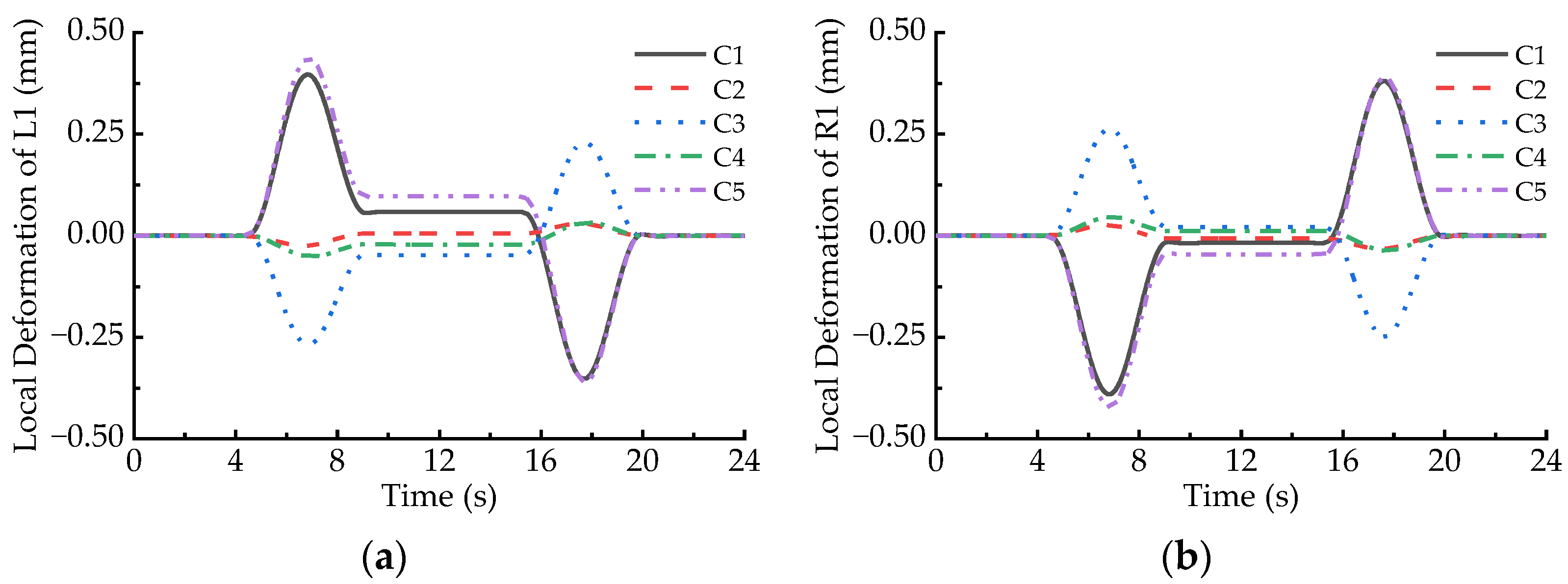 Sensors 23 02785 g007 Sensors 23 02785 g007