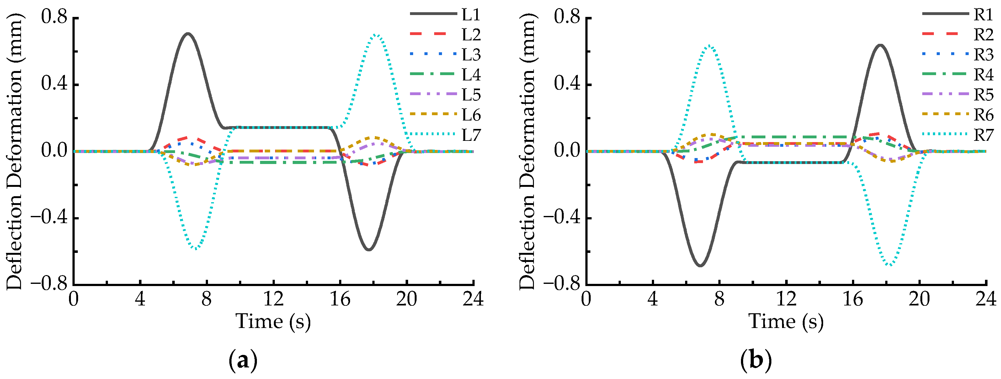 Sensors 23 02785 g008 Sensors 23 02785 g008