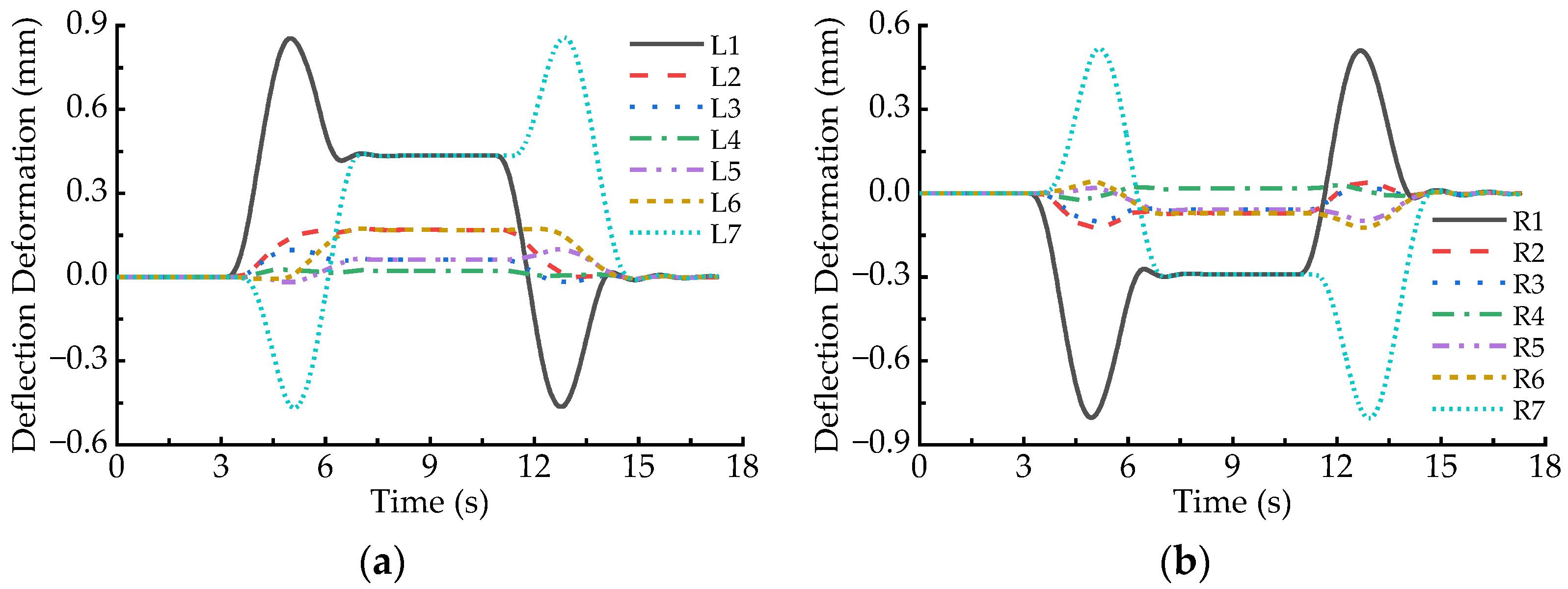 Sensors 23 02785 g009 Sensors 23 02785 g009