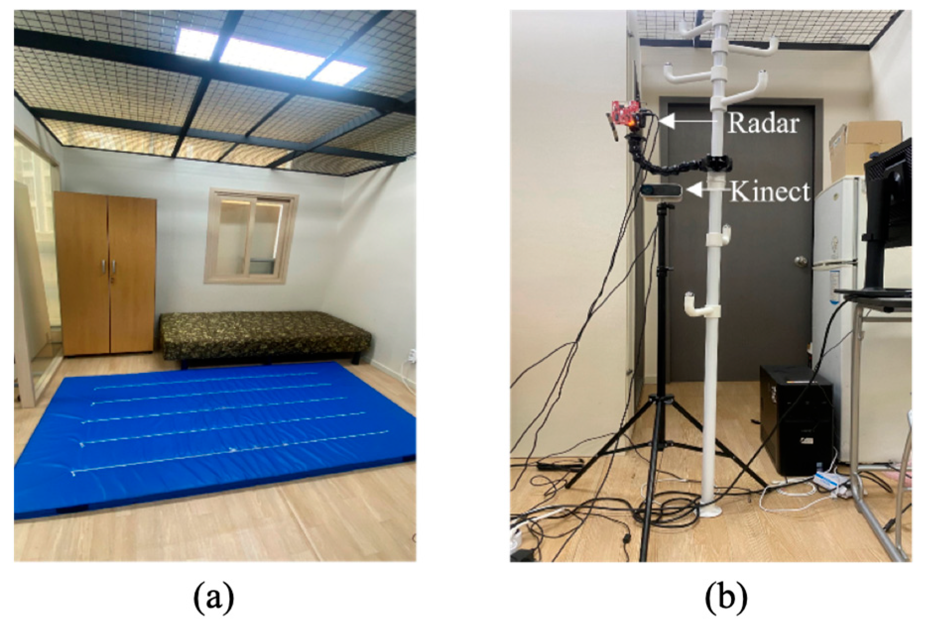 Sensors 23 02787 g001 Sensors 23 02787 g001