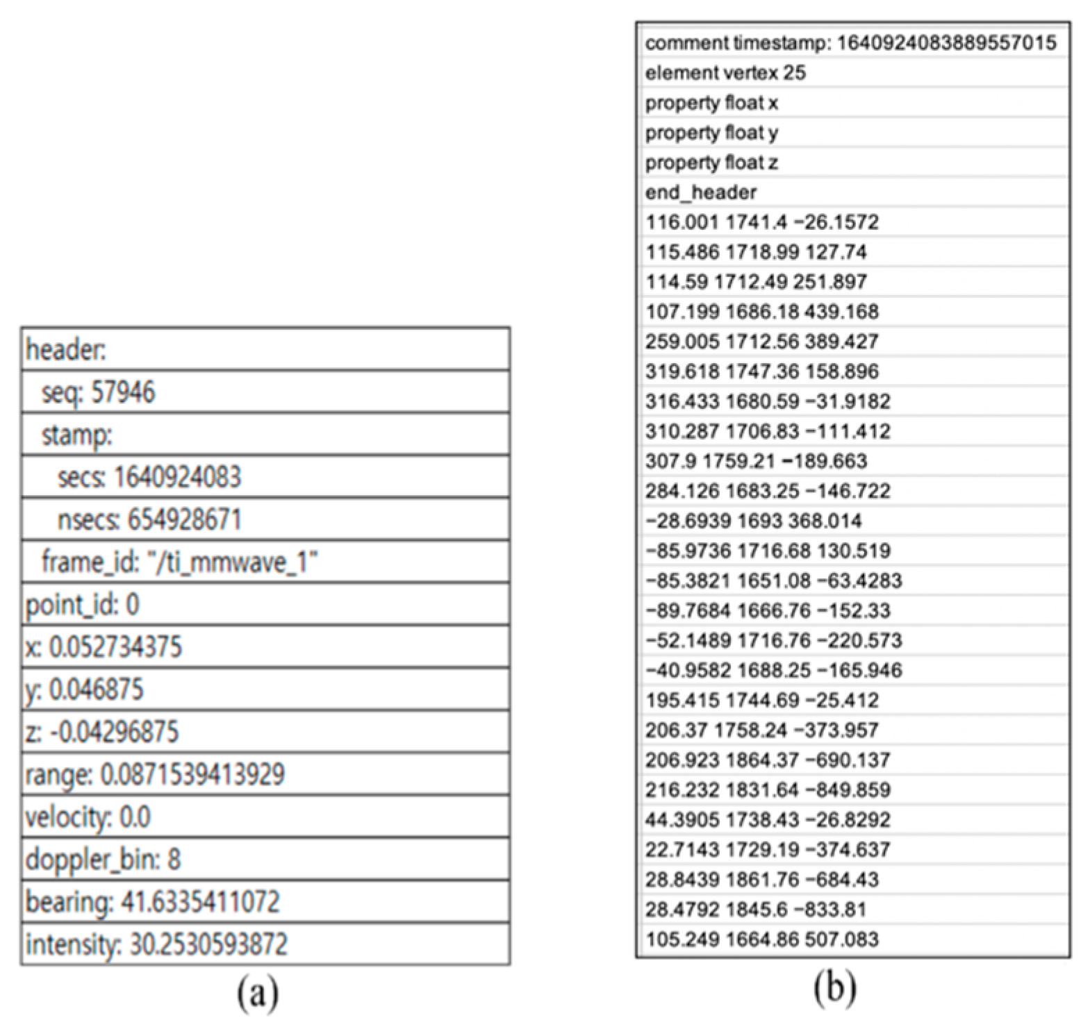 Sensors 23 02787 g003 Sensors 23 02787 g003