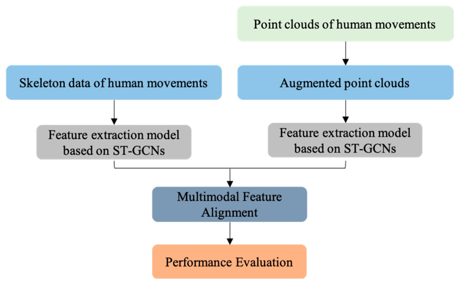 Sensors 23 02787 g007 Sensors 23 02787 g007