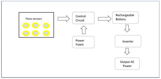 https://www.mdpi.com/sensors/sensors-23-02802/article_deploy/html/images/sensors-23-02802-g006-550.jpg