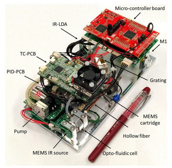 Infrared detectors and arrays PYROSENS – for applications in spectroscopy,  gas analysis, safety engineering and non-contact temperature measurement