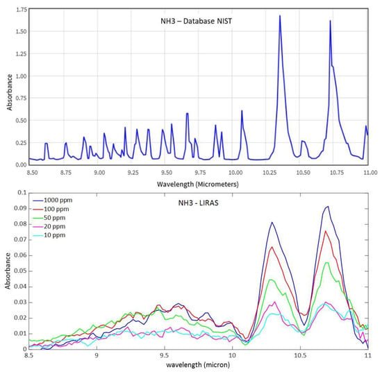 Infrared detectors and arrays PYROSENS – for applications in spectroscopy,  gas analysis, safety engineering and non-contact temperature measurement