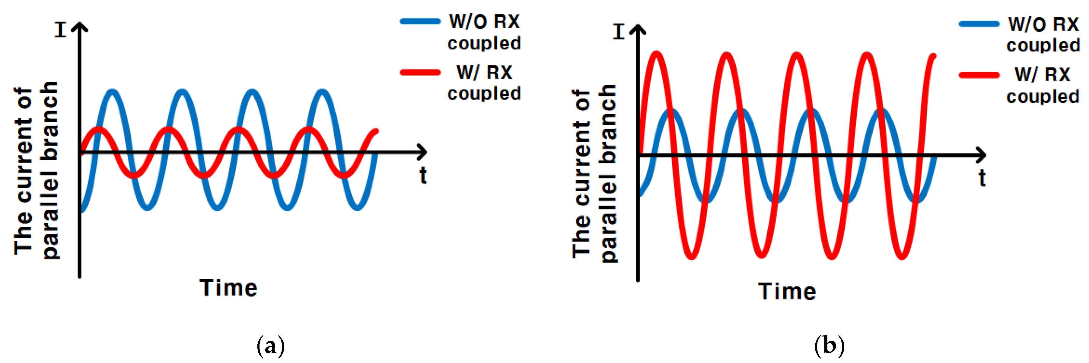 Full-duplex enabled wireless power transfer system via textile for  miniaturized IMD