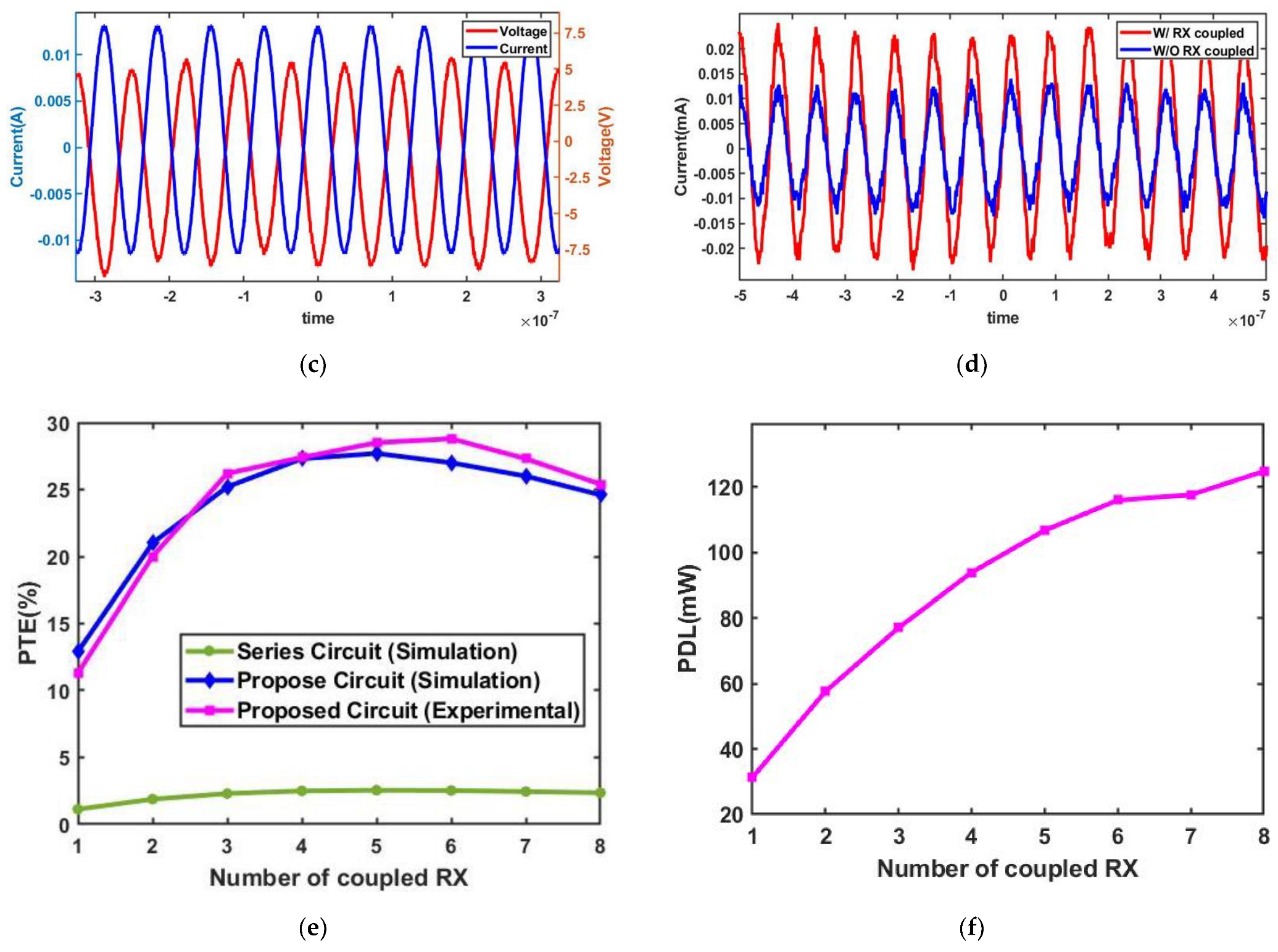 Sensors 23 02810 g009b