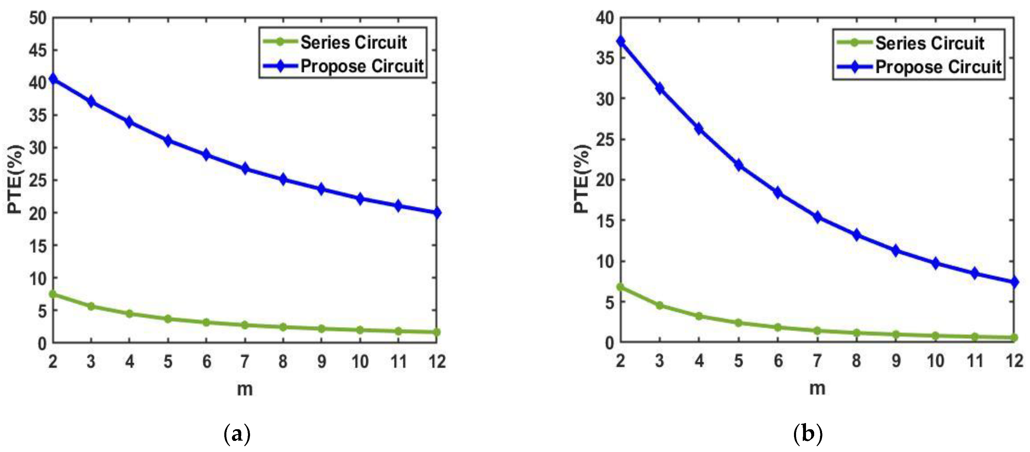 Sensors 23 02810 g011
