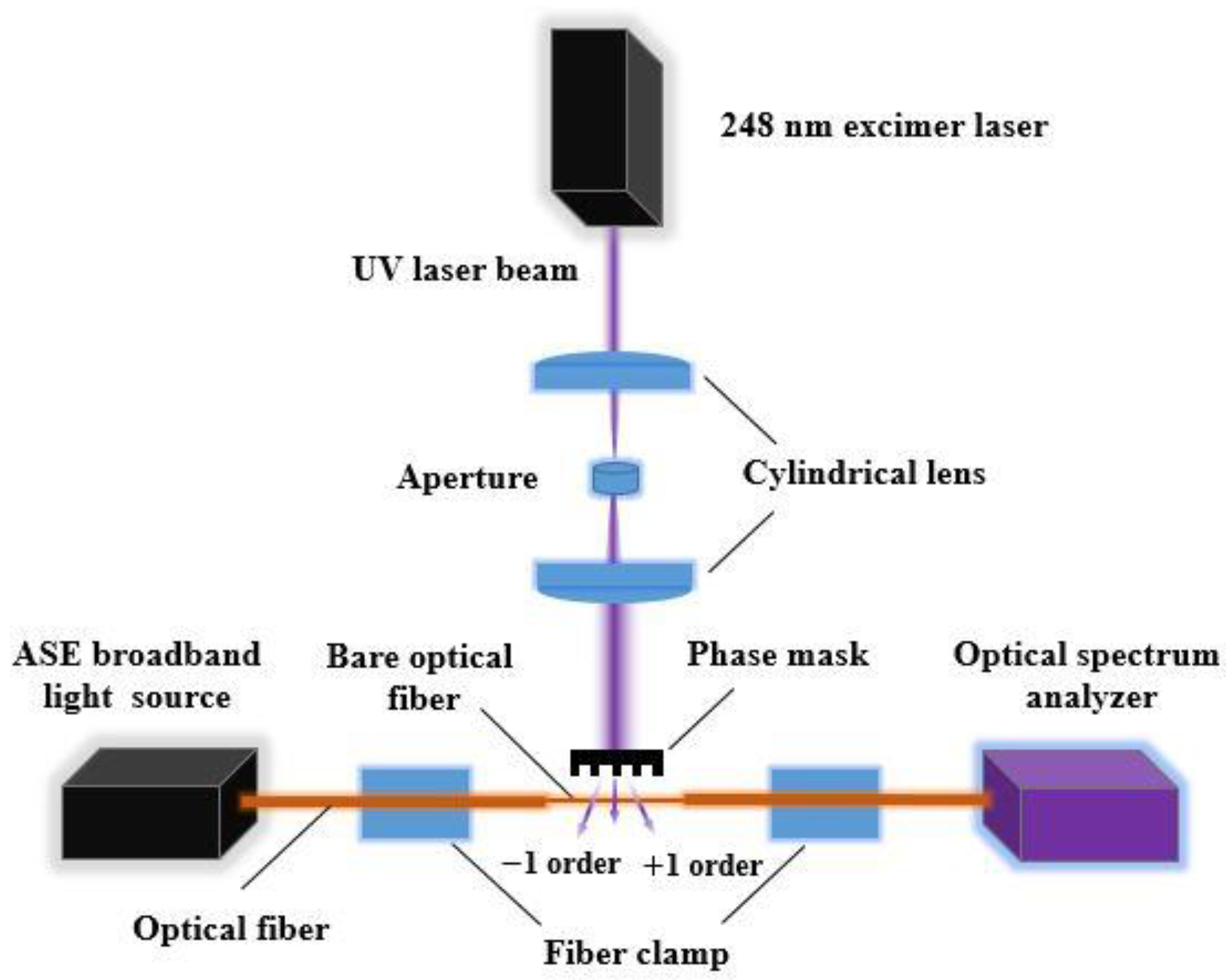 Sensors 23 02811 g002