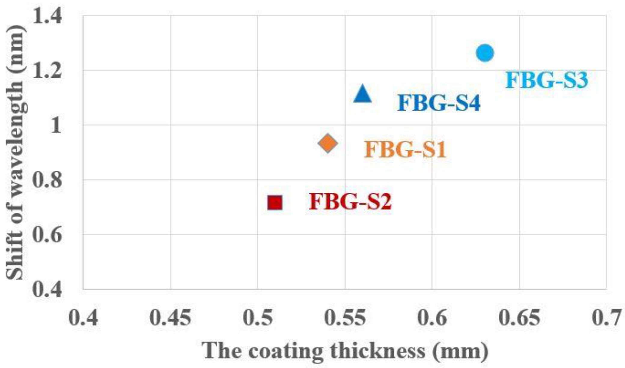 Sensors 23 02811 g005