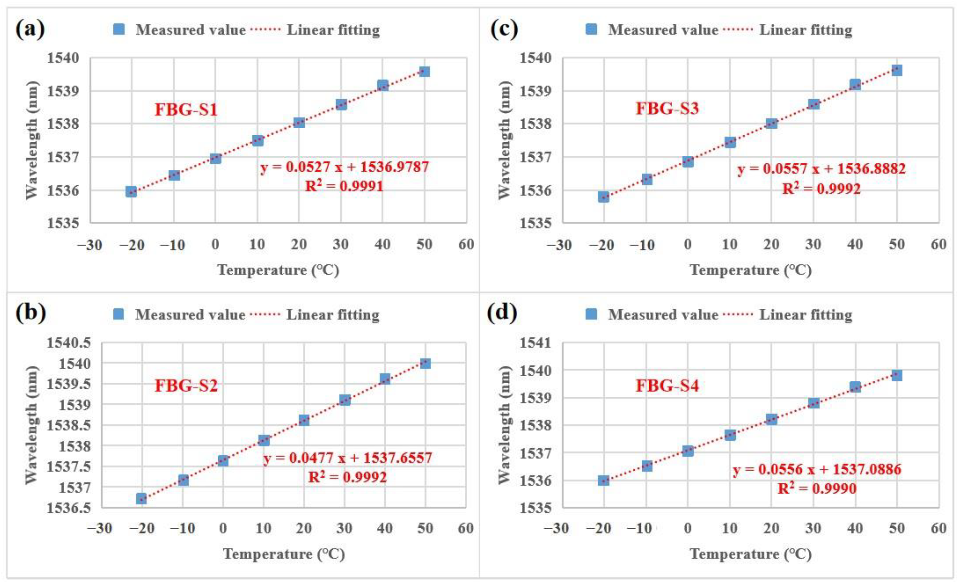 Sensors 23 02811 g006