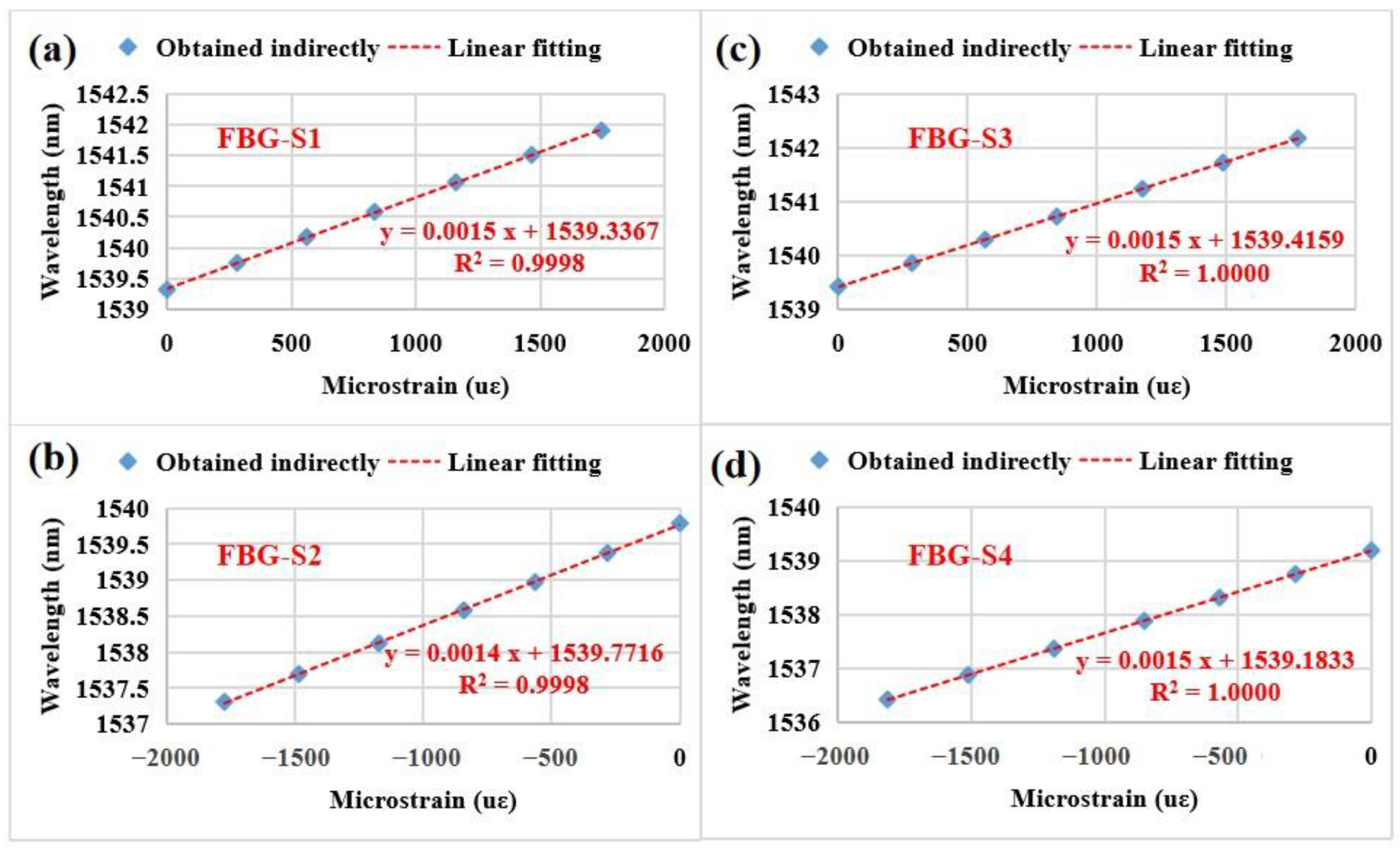 Sensors 23 02811 g010