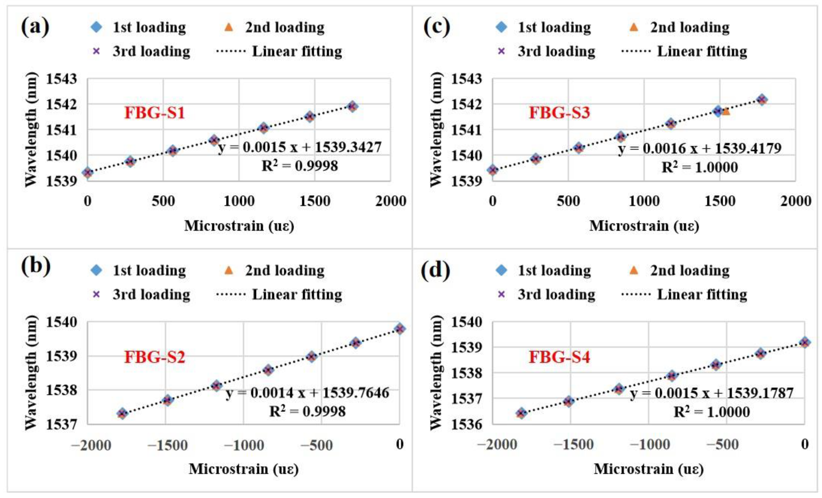 Sensors 23 02811 g012