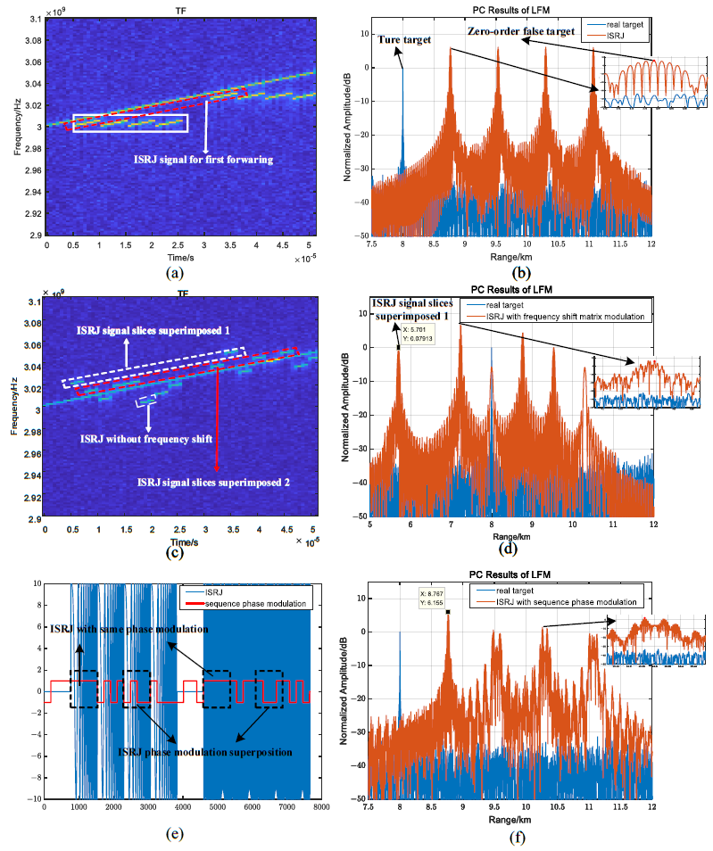 Sensors 23 02812 g006