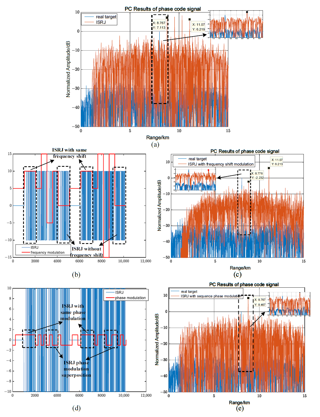 Sensors 23 02812 g007