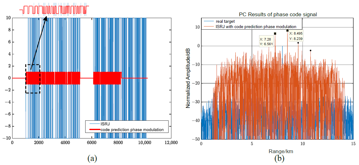 Sensors 23 02812 g008
