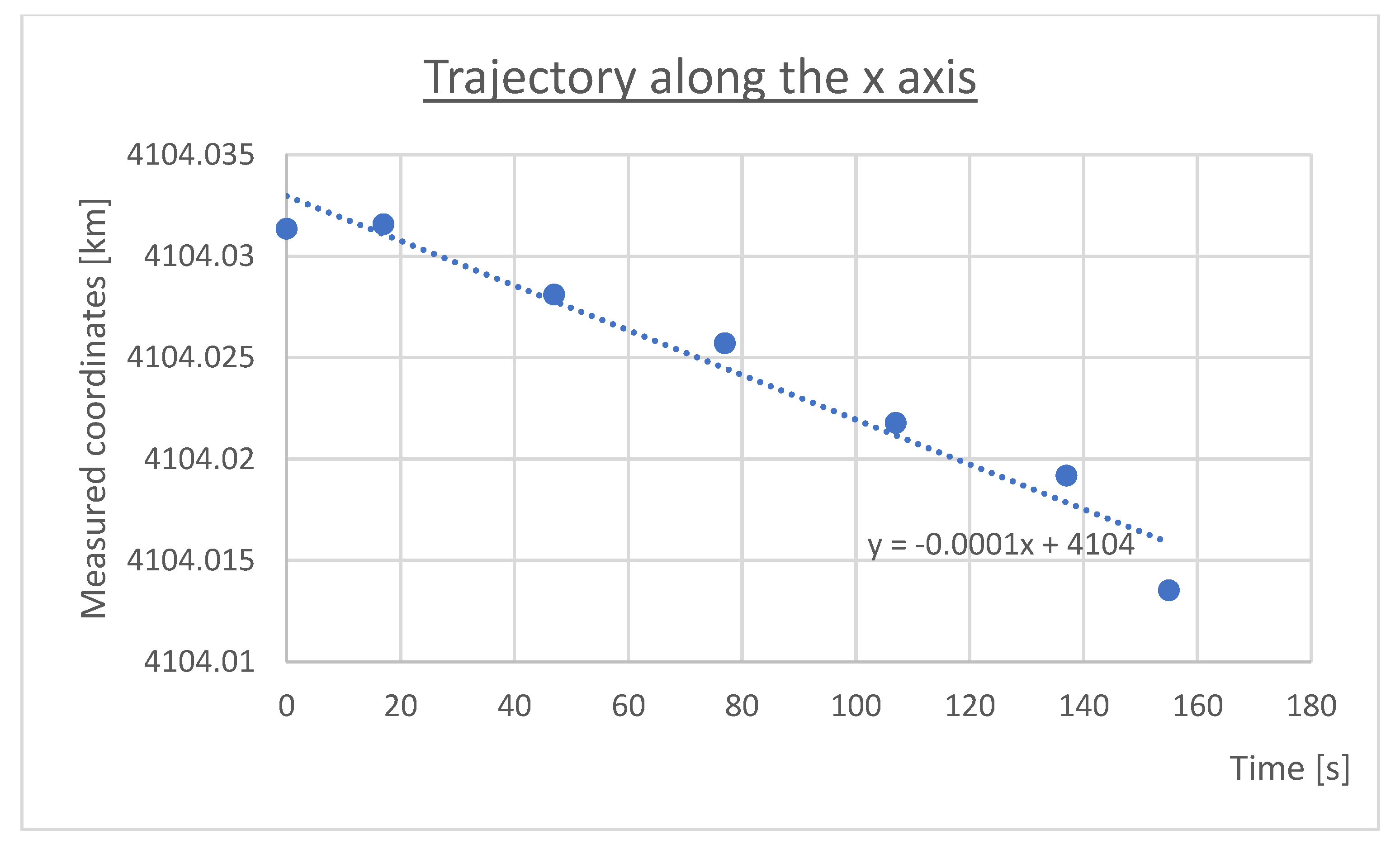 Sensors 23 02814 g005