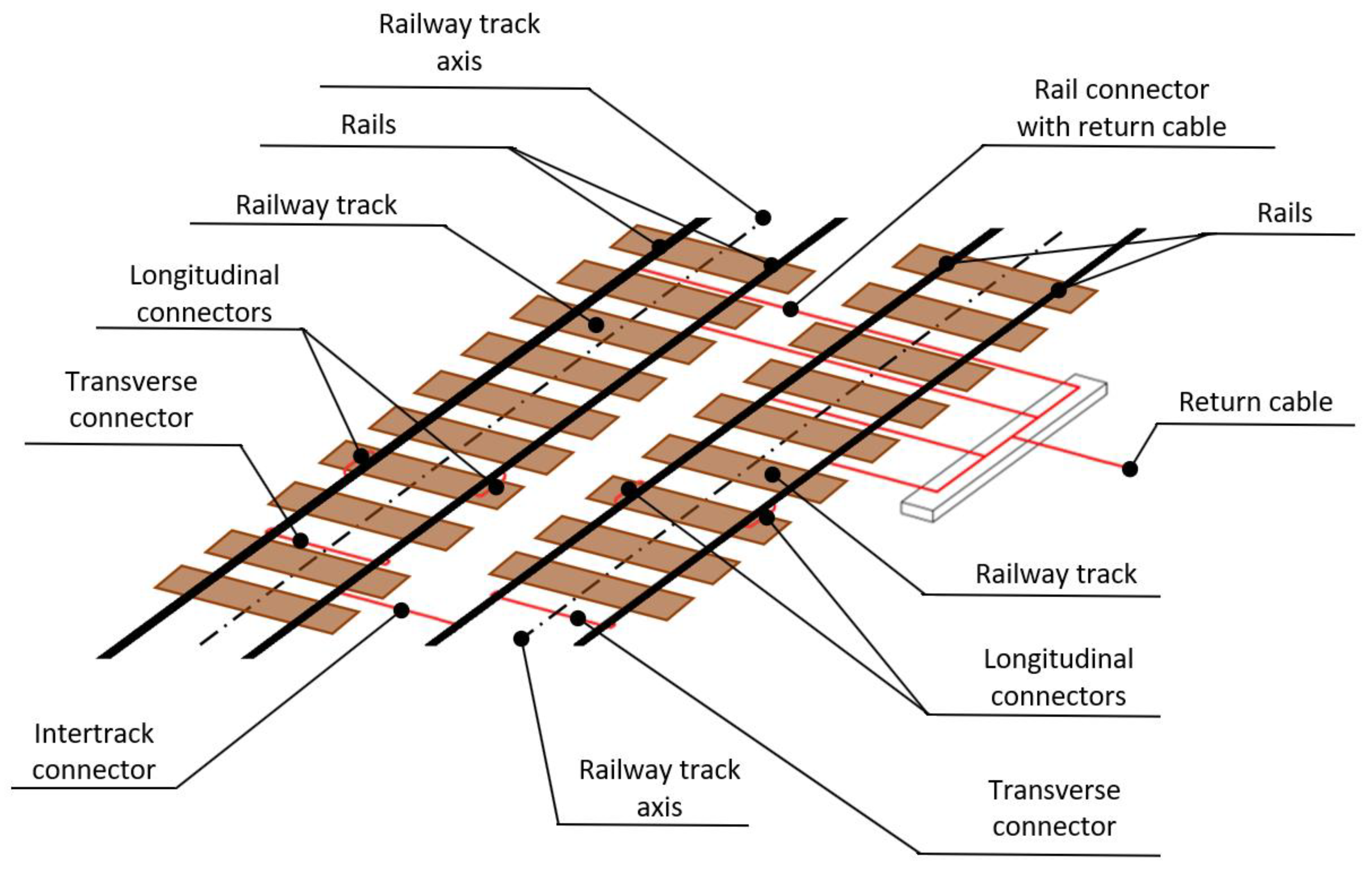 Railway basics - Railway system :: Trackopedia