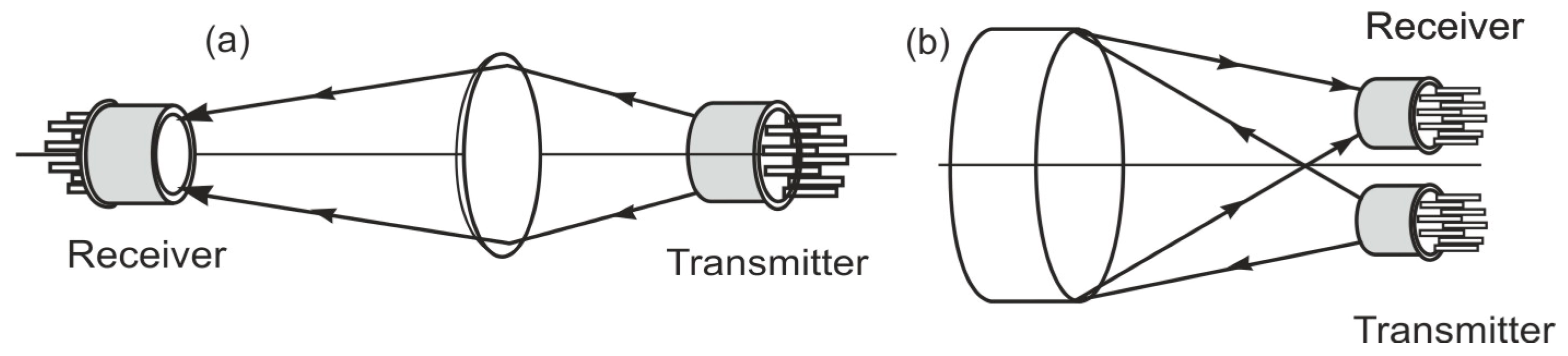 Sensors 23 02834 g002