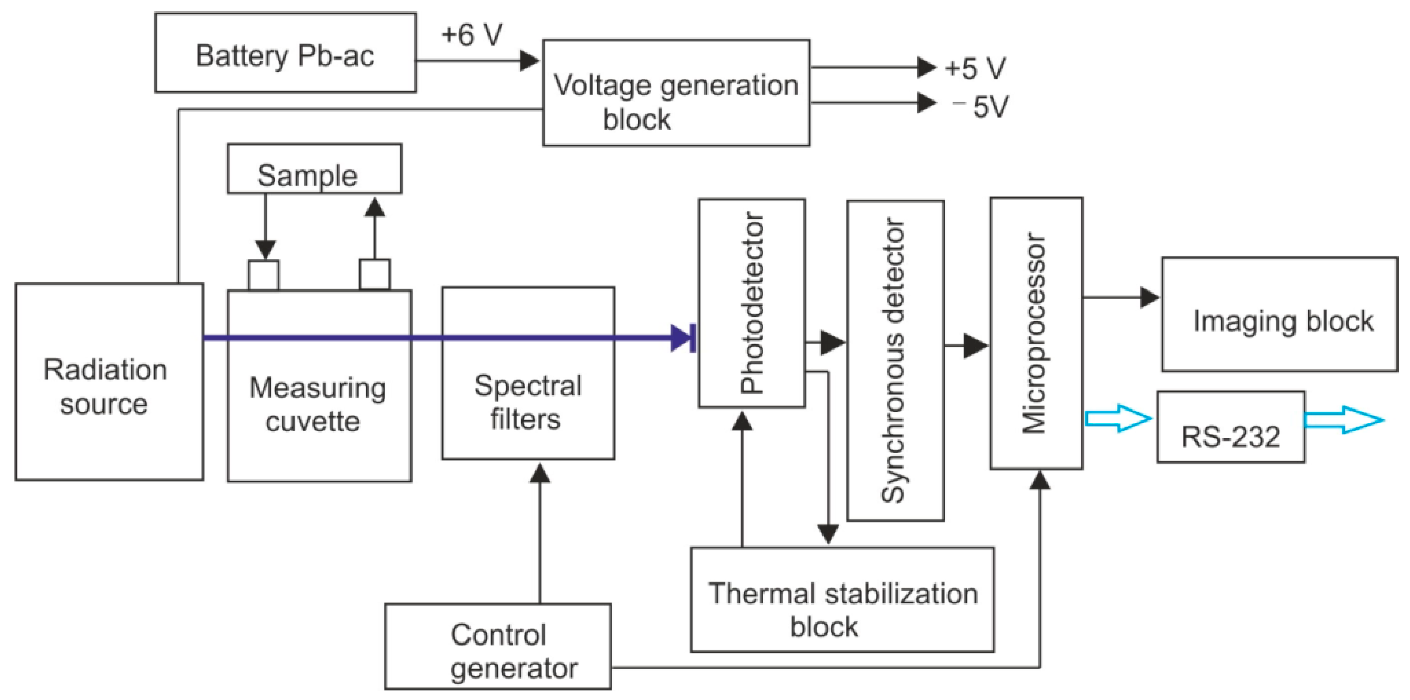 Sensors 23 02834 g005